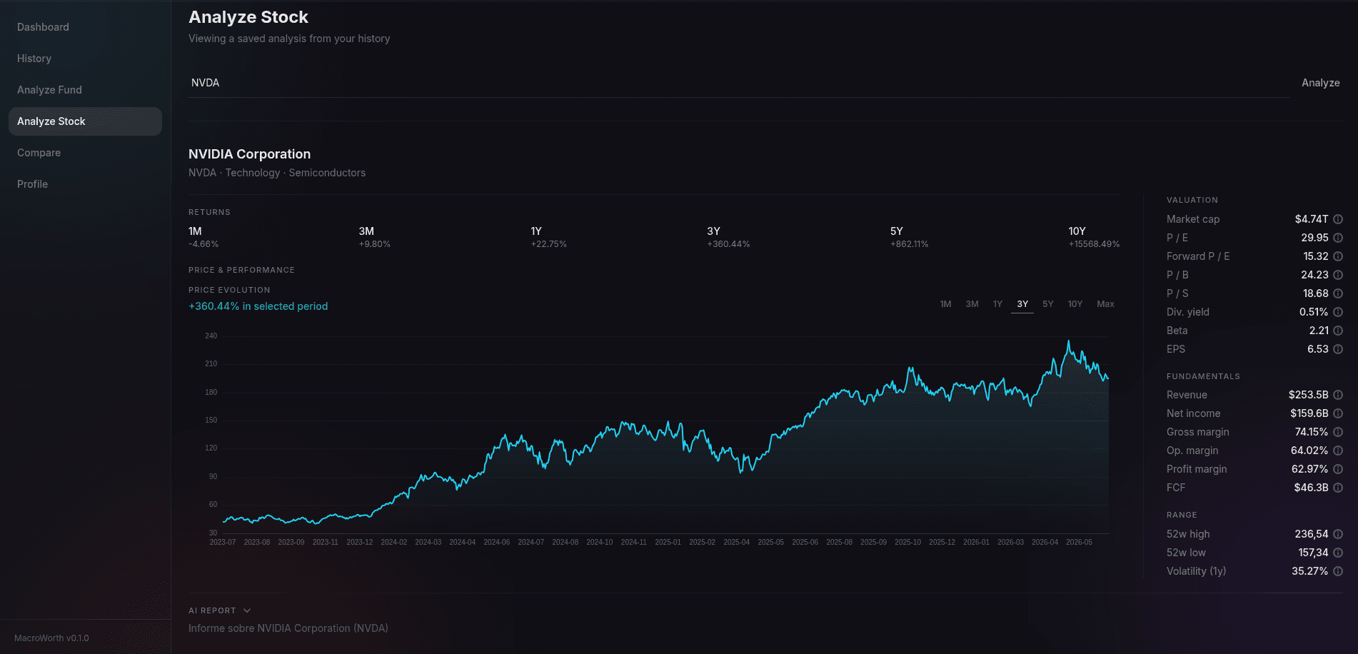 MacroWorth stock analysis for NVIDIA with price chart and AI report