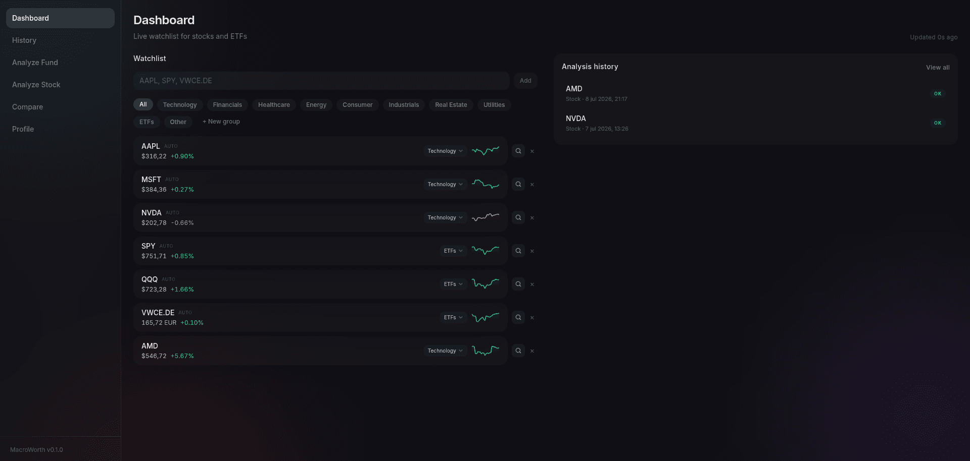 MacroWorth dashboard with watchlist, groups, and analysis history